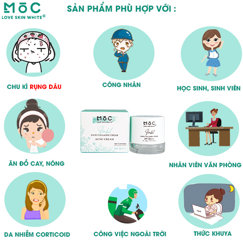 KEM NGỪA MỤN THÂM - MỜ SẸO - COLLAGEN /20G - MỘC