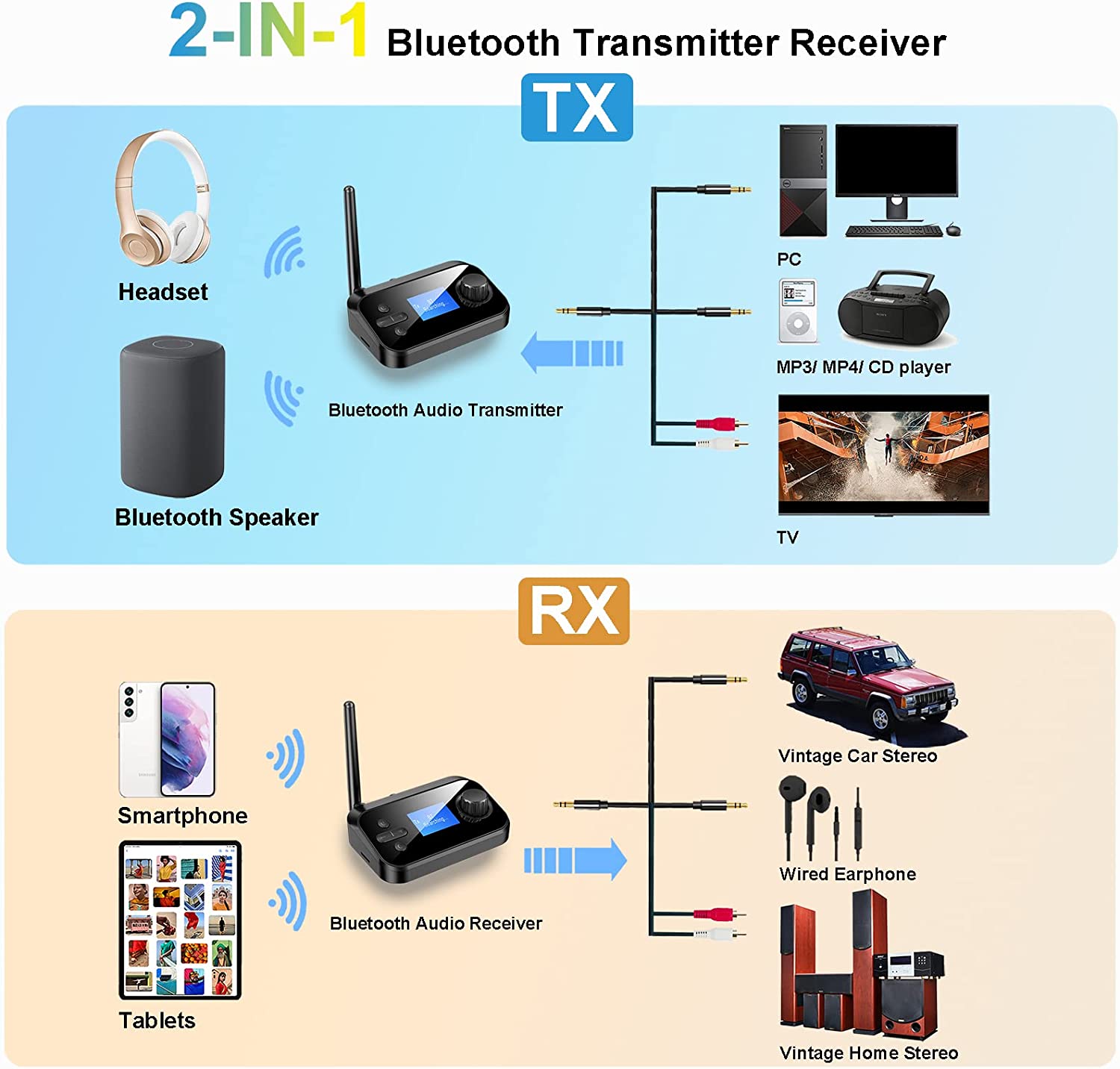 ROGTZ Bộ thu phát âm thanh Bluetooth 5.1 đa năng 6 trong 1 Kết nối đa dạng Optical Coaxial AUX RCA 3.5mm Hỗ trợ thẻ TF Màn LCD Hỗ trợ A2DP/AVRCP/EDR/HSP Micro đàm thoại Thông báo giọng nói  Kết nối tự động Angten Xe hơi Nhà ở Rạp hát Hàng Chính Hãng