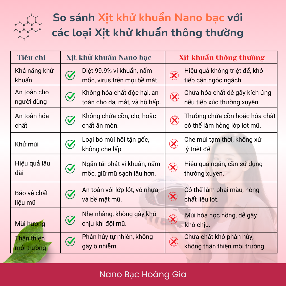 Xịt Khử Mùi Mũ Bảo Hiểm Nano Bạc Hoàng Gia - Dành Cho Phụ Nữ - Bảo Vệ Da Đầu &amp; Tóc - 100ml