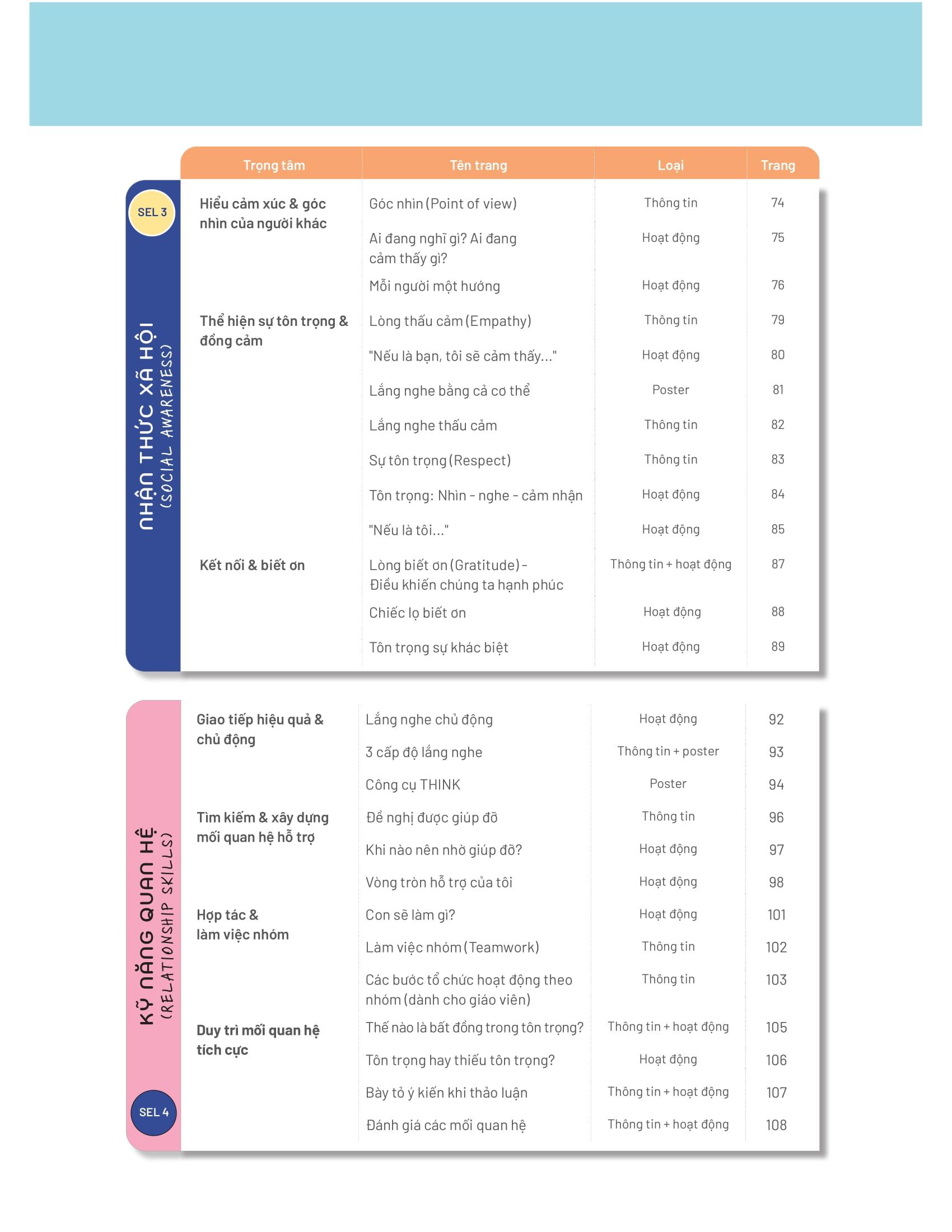 Sách - 50+ Hoạt Động Phát Triển Năng Lực Cảm Xúc-Xã Hội