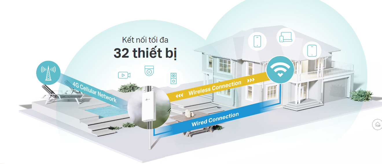 Bộ Phát Wifi 4G LTE TP-Link TL-MR100-Outdoor ngoài trời (300 Mbps/ Wifi 4/ 2.4 GHz) - Hàng Chính Hãng