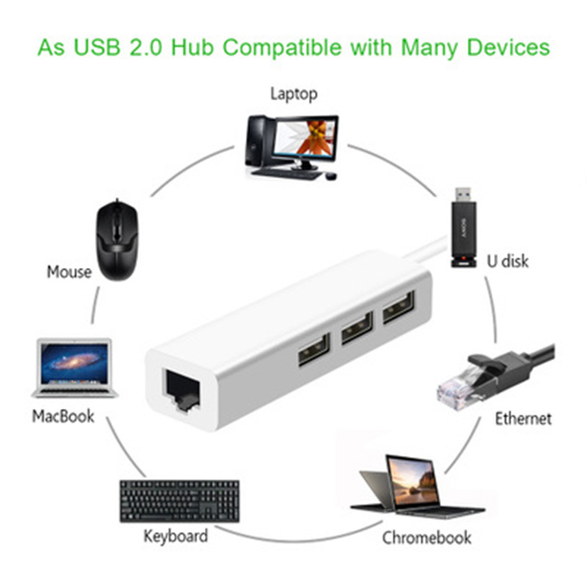 Cáp chuyển đổi USB sang RJ45 100Mbs và 3 cổng USB hàng chính hãng