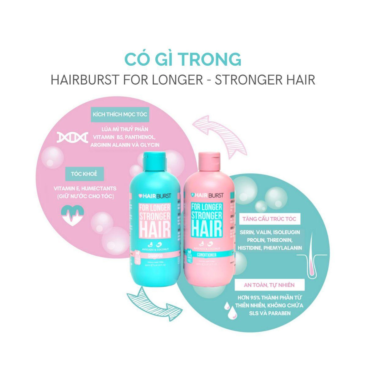 Bộ Dầu Gội Xả HAIRBURST For Longer Stronger Hair Kích Thích Tóc Mọc Dài Chắc Khỏe 350ml