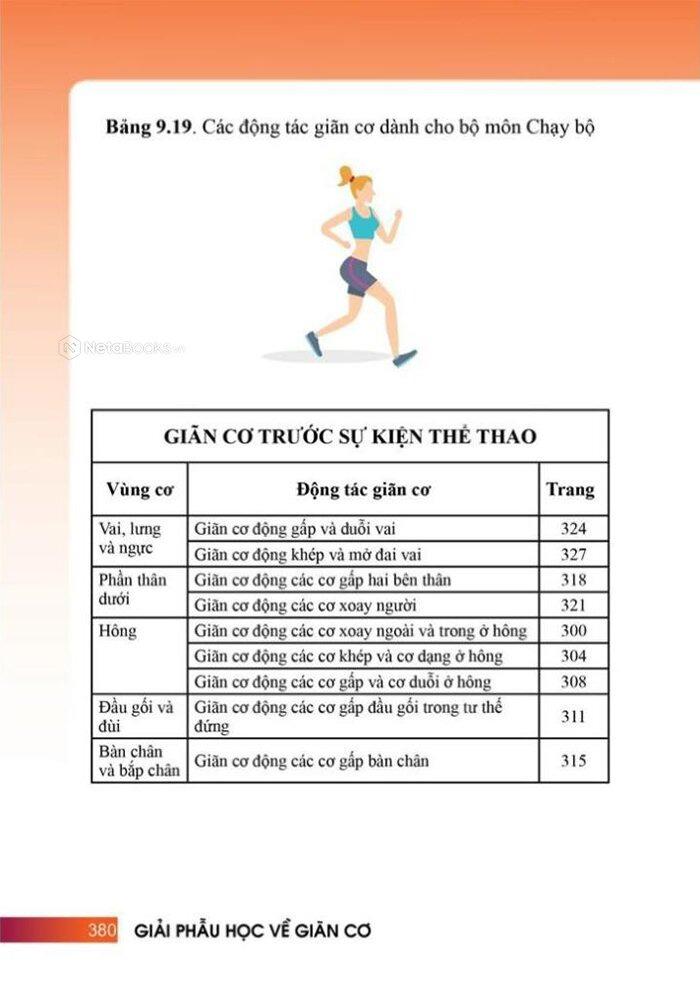 Sách - Giải Phẫu Học Về Giãn Cơ - Giãn Cơ Để Tối Ưu Sức Mạnh Cơ Bắp - Stretching Anatomy (Tái Bản 2024)
