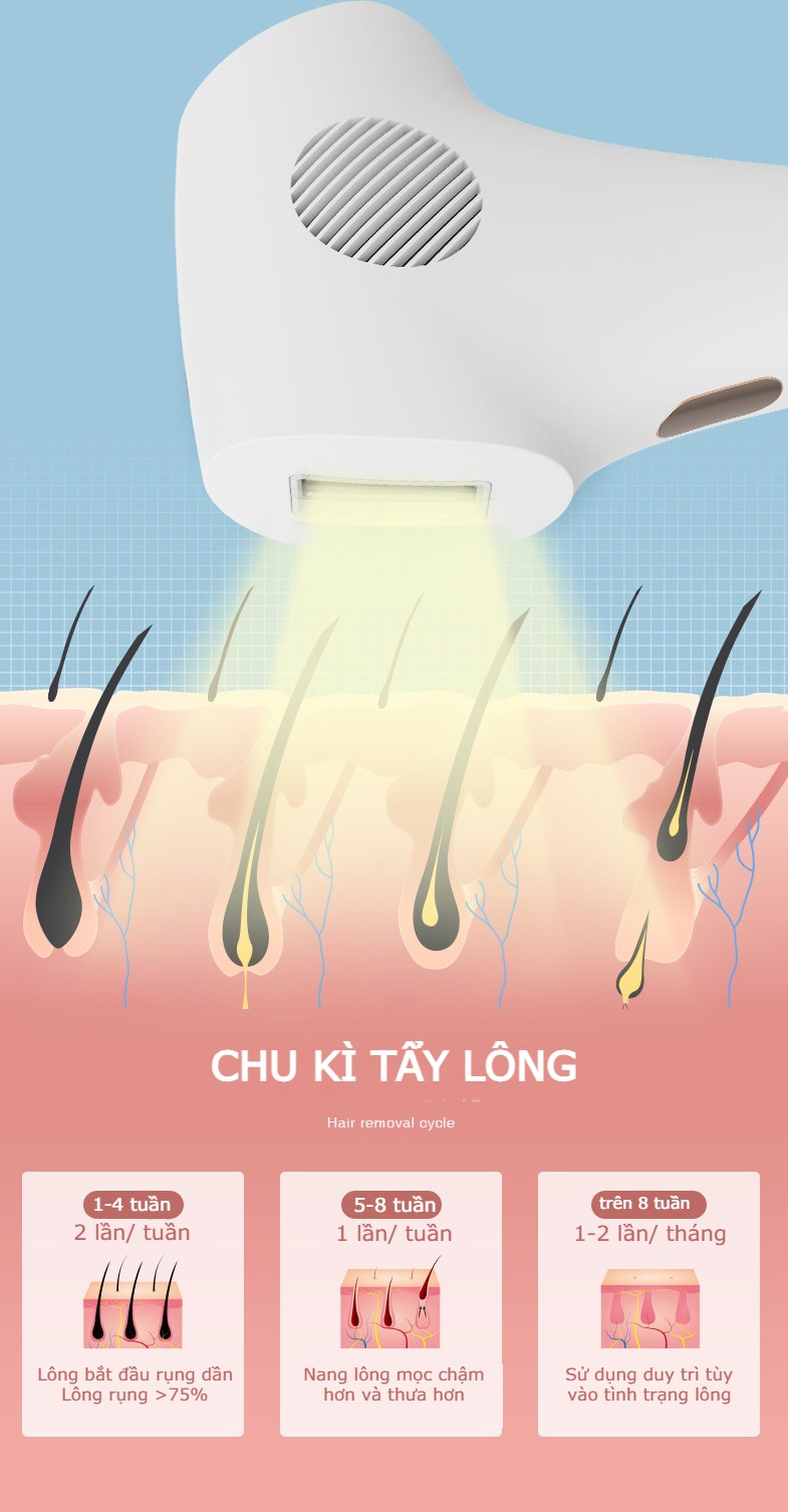 Máy triệt lông mini cầm tay cao cấp IPL - Máy triệt lông cá nhân tại nhà, Máy tẩy lông công nghệ laser cao cấp - Dụng cụ triệt lông vĩnh viễn 5 Mức năng lượng &amp; 2 Chế độ Flash triệt lông an toàn, hiệu quả, tiết kiệm - TẶNG gel lạnh triệt lông