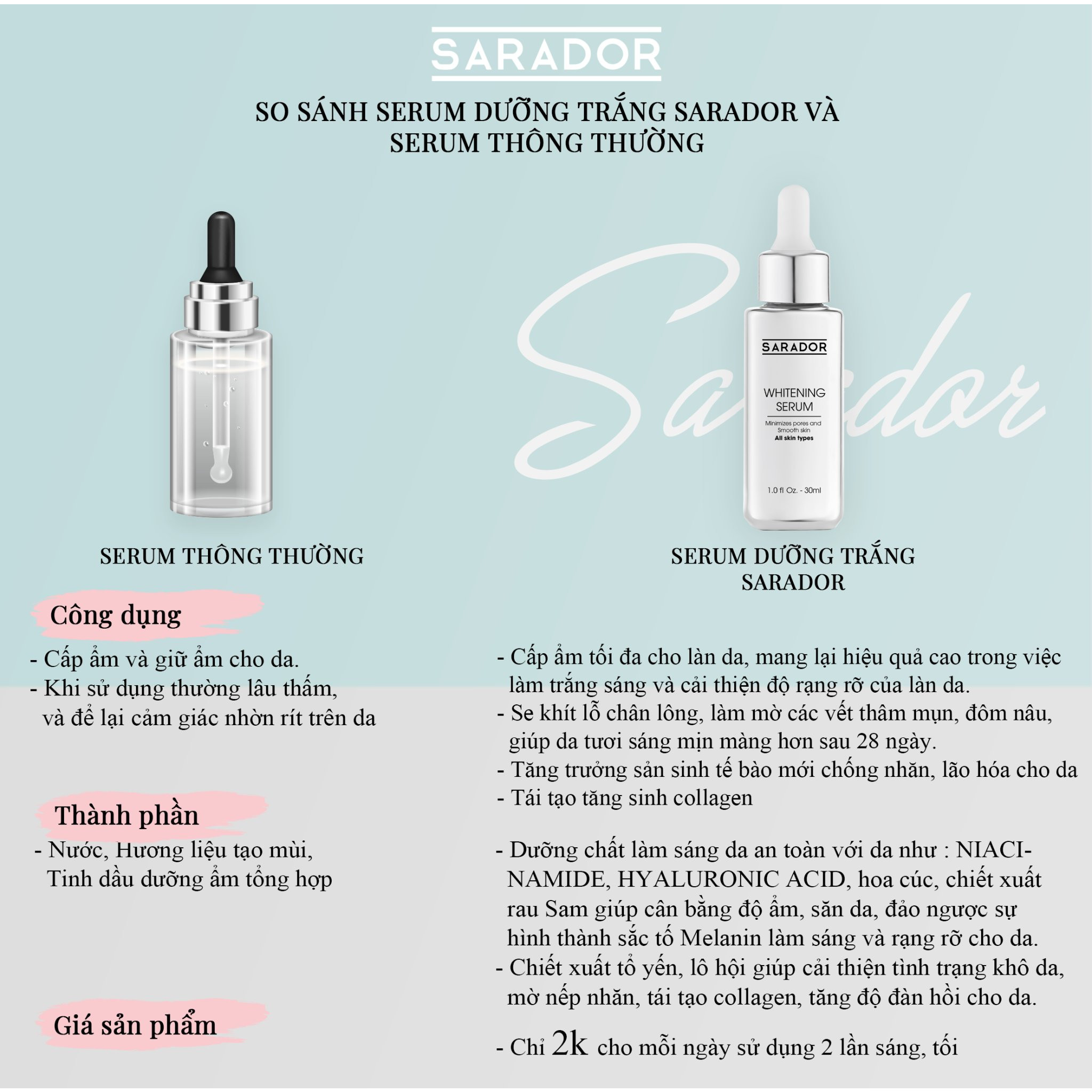 Sarador Whitening Serum – Siêu dưỡng trắng cho làn da của bạn sau 28 ngày, mờ các vết thâm mụn