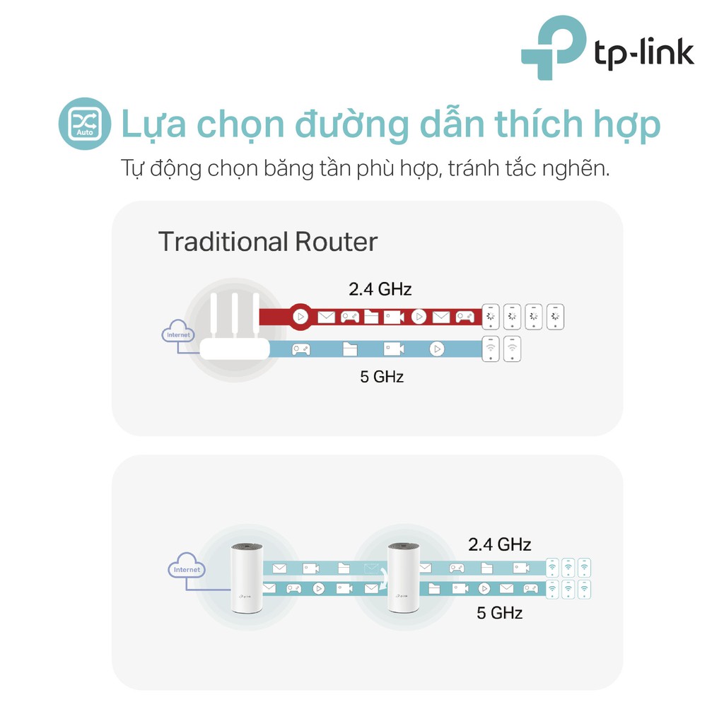 Bộ Phát Wifi Mesh TP-Link Deco E4 (2-pack) Băng Tần Kép MU-MIMO AC1200 - Hàng Chính Hãng