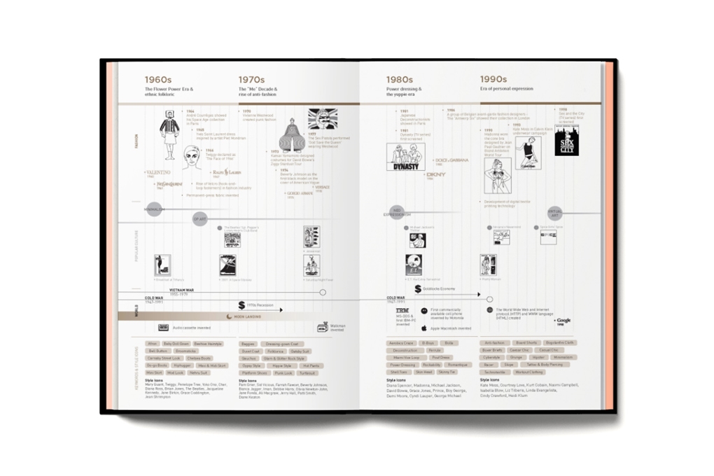 Fashionpedia : The Visual Dictionary of Fashion Design