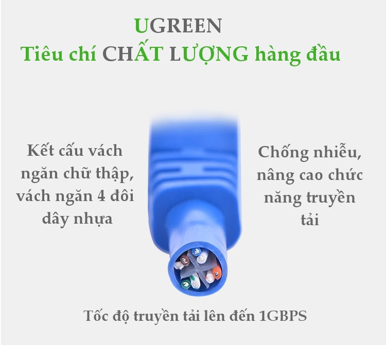 Dây mạng bấm sẵn 2 đầu Cat6 UTP Patch Cords dài 20M UGREEN NW102 11206 - Hàng chính hãng