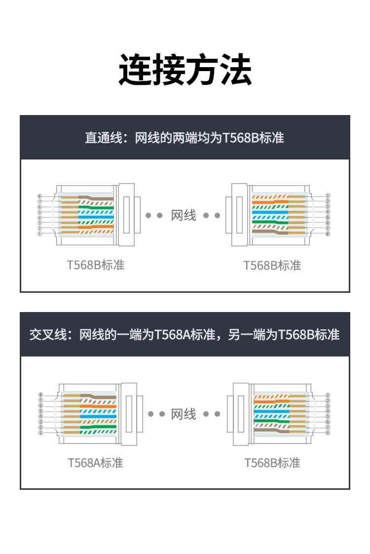Ugreen UG30156NW183TK 100Pcs Đầu bấm mạng Cat5 Utp 100 cái / hộp - HÀNG CHÍNH HÃNG