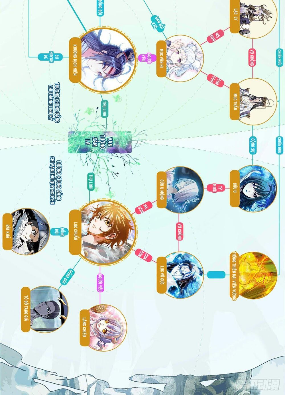 thương khung bảng chi thánh linh kỷ chapter 175 11