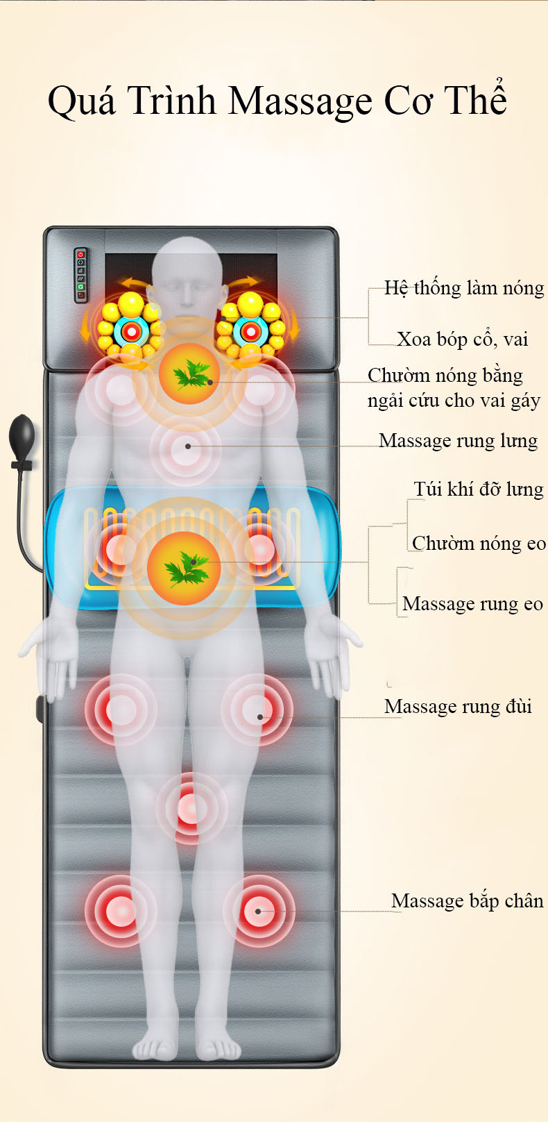 Đệm Massage Toàn Thân Phiên Bản 2022 Ngọc Lục Bảo - Nệm Mát Xa Toàn Thân - Chất Liệu Vải Nhung Thoáng Mát