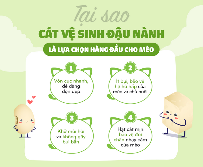 Cát vệ sinh đậu nành cho mèo - TODAY'S LITTER TOFU (7L)