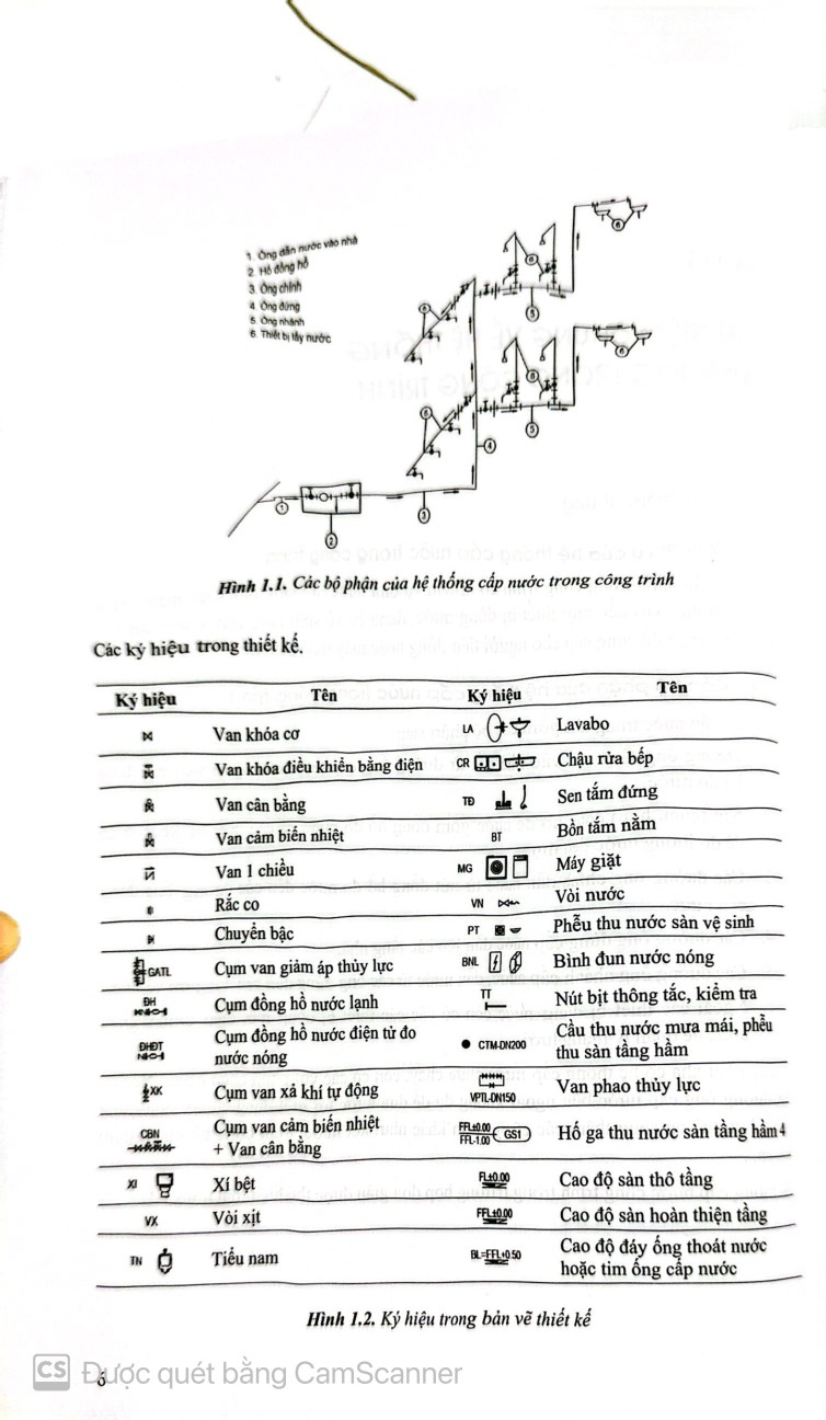 Cấp Thoát Nước Trong Nhà Và Công Trình