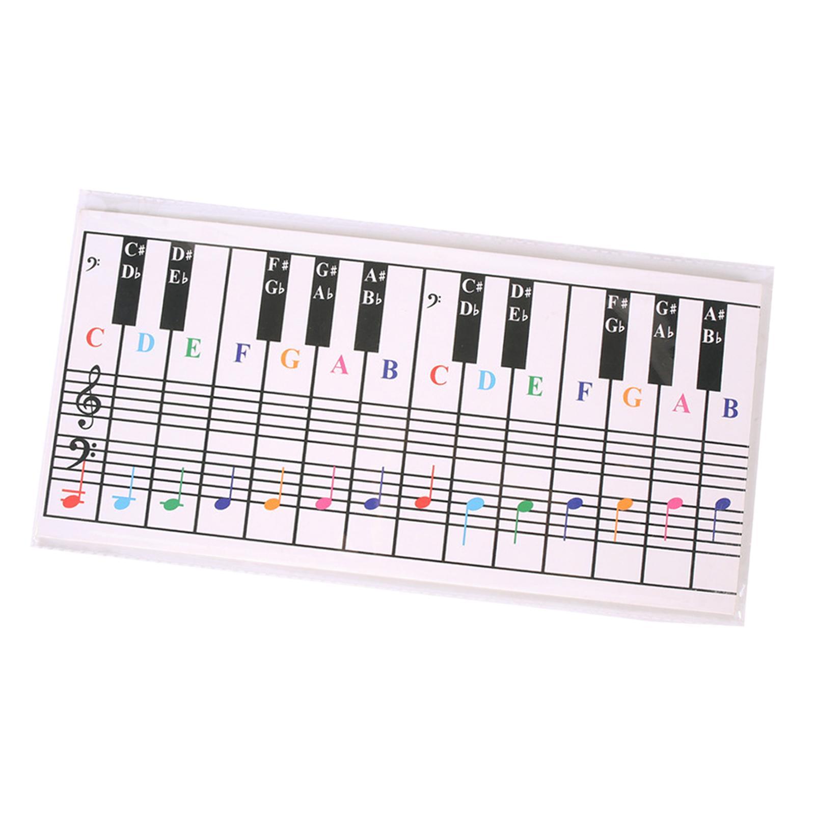 Piano  Chart Piano Key Notation Sticker Professional Piano Note Chart Piano Keyboard Note Chart Keyboard Learning Aid for Teaching Kids
