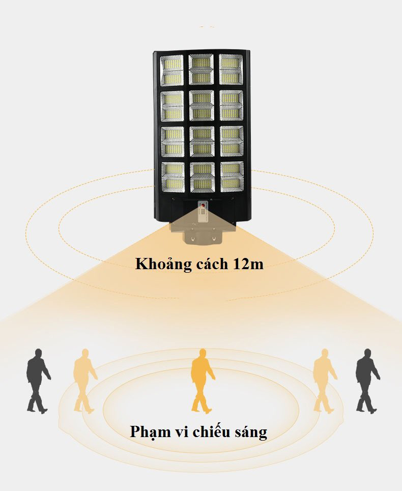 Đèn năng lượng mặt trời liền thể 800W, 12 Khoang, Vỏ nhựa ABS, Tấm pin liền, Cảm biến chuyển động, Ánhs sáng trắng- 800WLT