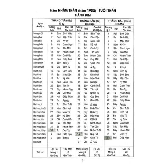 Sách - Lịch vạn niên 1932 - 2050 Kèm Quà tặng