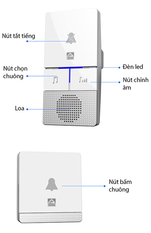 Chuông Không Dây Không Dùng Pin Chống Nước Homematic G4LW 1 Nút Bấm Nhiều Loa 36 Bản Nhạc