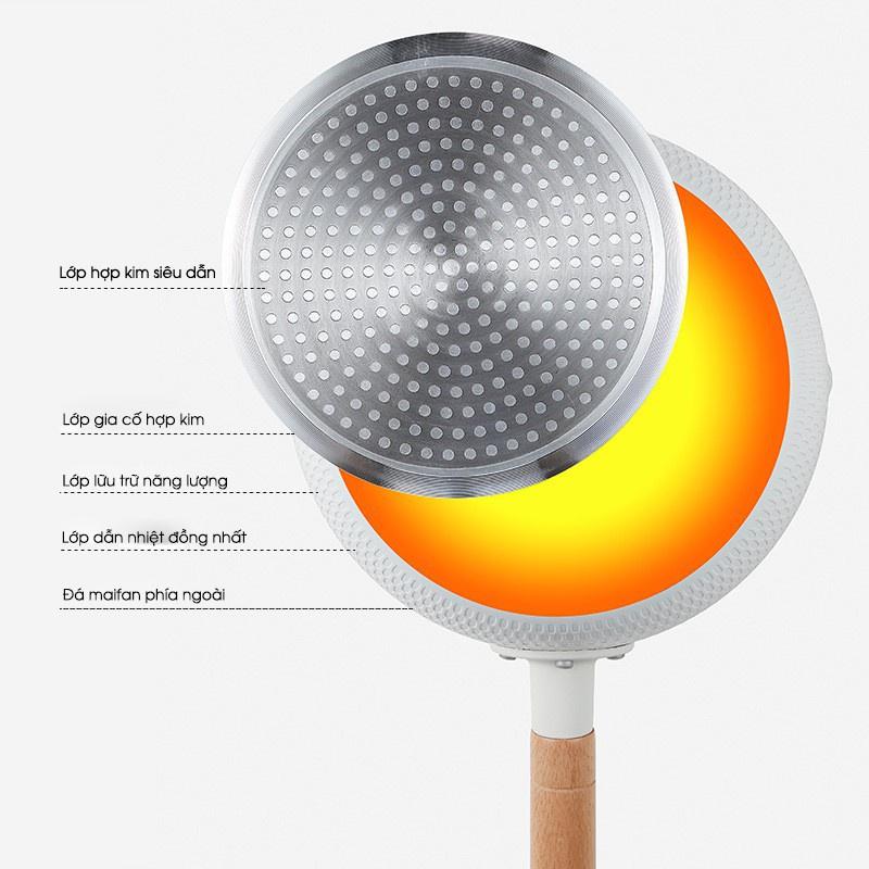 Chảo chống dính sâu lòng dùng bếp từ size 18cm chảo chống dính vân đá dùng mọi loại bếp, bếp từ, bế gas, bếp hồng ngoại
