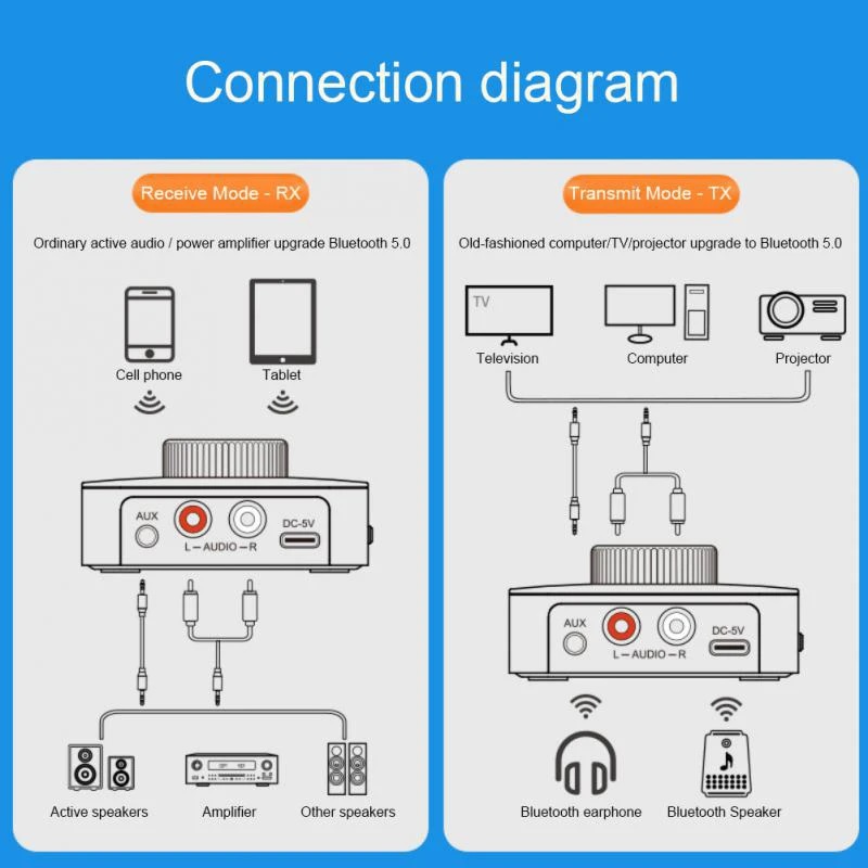 ROGTZ Bộ Thu Phát Nhạc Hỗ Trợ Kết Nối Aux/RCA WTF/U Disk Đèn Led Kèm Điều Khiển Từ Xa Pin 400mAh Bluetooth M5 - Hàng Nhập Khẩu