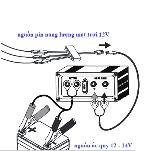 BỘ ĐIỀU KHIỂN SẠC NĂNG LƯỢNG MẶT TRỜI 3-12VDC 4A