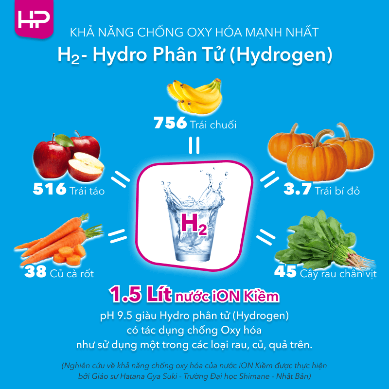 [MIỄN PHÍ LẮP ĐẶT &amp; PHỤ KIỆN] Máy Điện Giải iON Kiềm TRIM ION HYPER - 5 tấm điện cực Titan, Tạo ra 7 loại nước ion, Tặng Bộ tiền lọc + Vòi + Bộ chuyển nguồn, Trimion Hyper - Hàng Chính Hãng