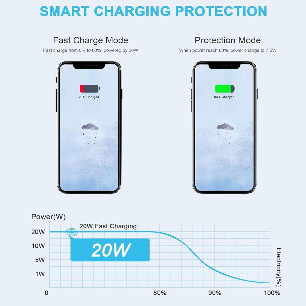 Củ Sạc Pisen Quick - Mr White USB-C 20W - Pisen TS-C135