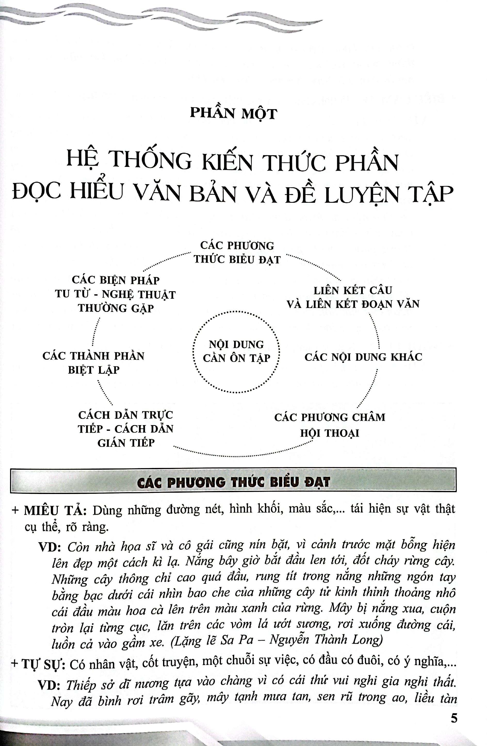 Sách - Bứt Phá Kỳ Thi Vào Lớp 10 - Môn Ngữ Văn