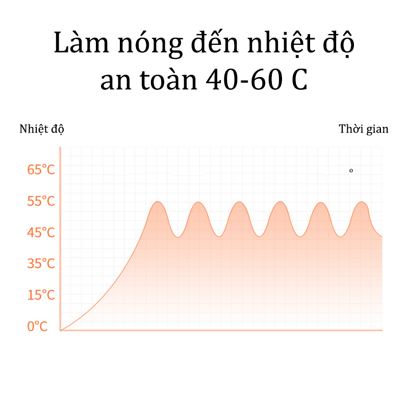 Máy Uốn Mi Nhiệt Tự Động Hàn Quốc Giúp Uốn Cong Lông Mi Tự Nhiên Từ Sợi Mi Góc Mắt Đến Sợi Mi Đuôi Mắt Định Hình Bằng Nhiệt Cao Cấp Dưỡng Mi Chuốt Mi Nhanh Chóng Giữ Nếp Dài Lâu - ML059