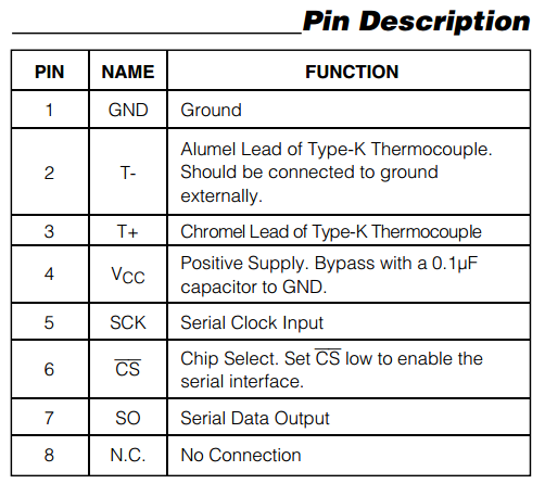 thông số của MAX6675 