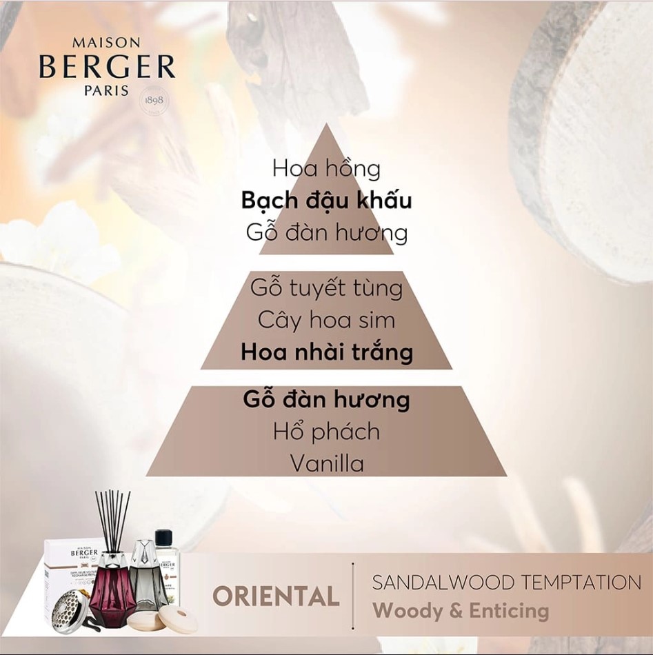 Maison Berger - Tinh dầu đèn xông hương Sandalwood Temptation - 500ml