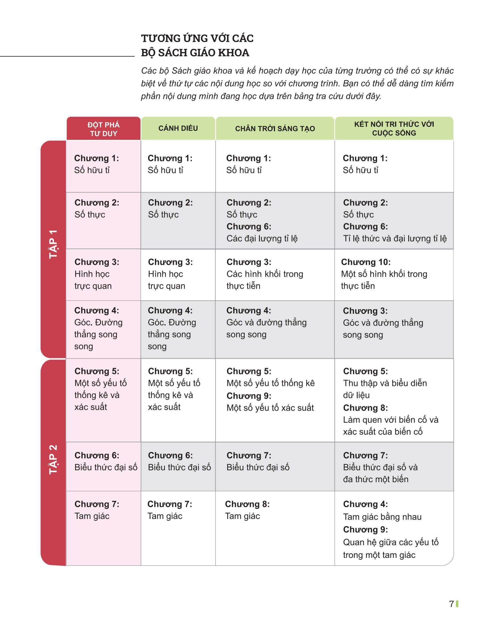 Sách - Đột Phá Tư Duy Toán 7 - Tập 1