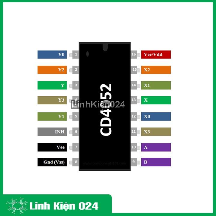 IC chức năng CD4052