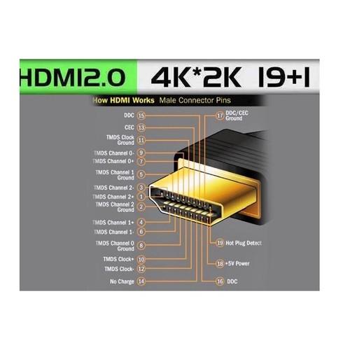 Cáp HDMI 2.0 4K Dây Tròn 10m - hỗ trợ tín hiệu 3D, full HD