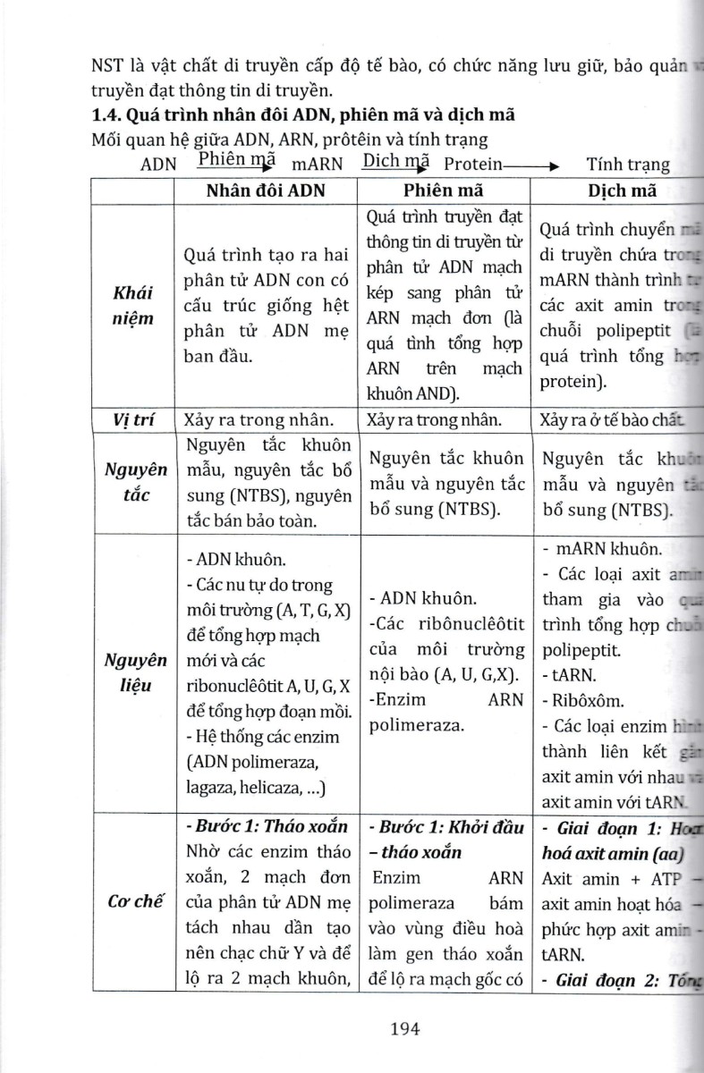 Ôn Luyện Thi Tốt Nghiệp THPT Bài Thi Khoa Học Tự Nhiên 2023 + Tặng Phiếu Trắc Nghiệm 40 Câu_EDU