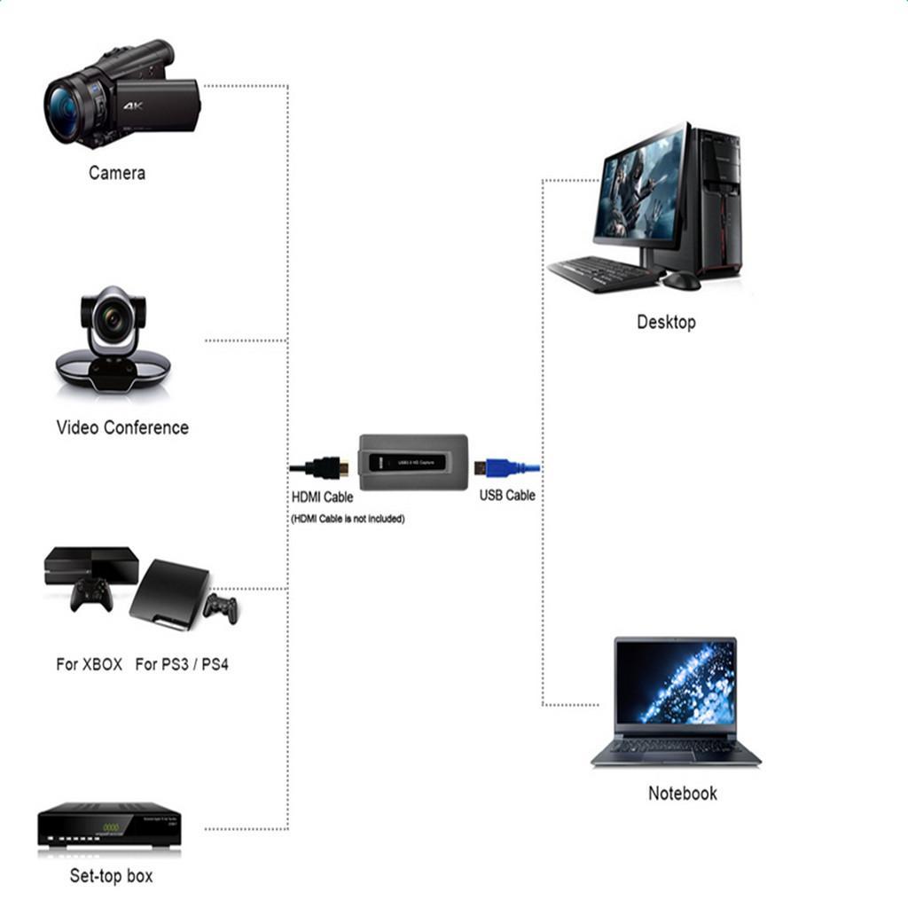 USB 3.0 to    Video  Card 1080P 60FPS  For Windows