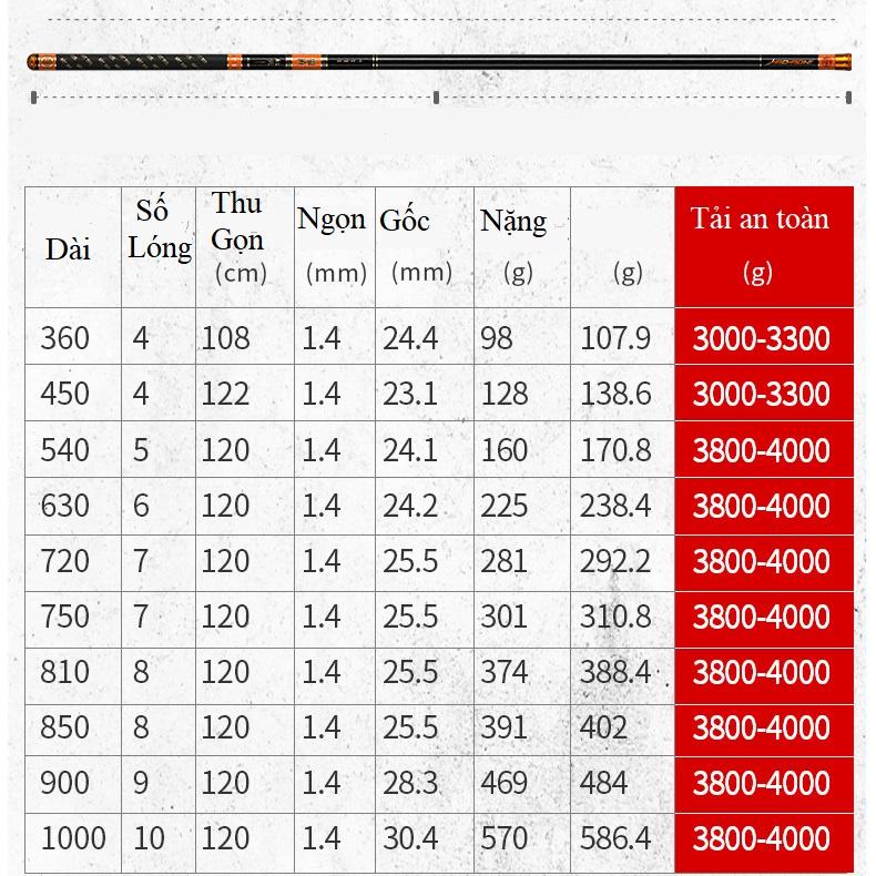 Cần Câu Tay Săn Hàng Phục Ma Khinh Lượng Siêu Tải Tặng Kèm Ngọn Phụ Cao Cấp CC20