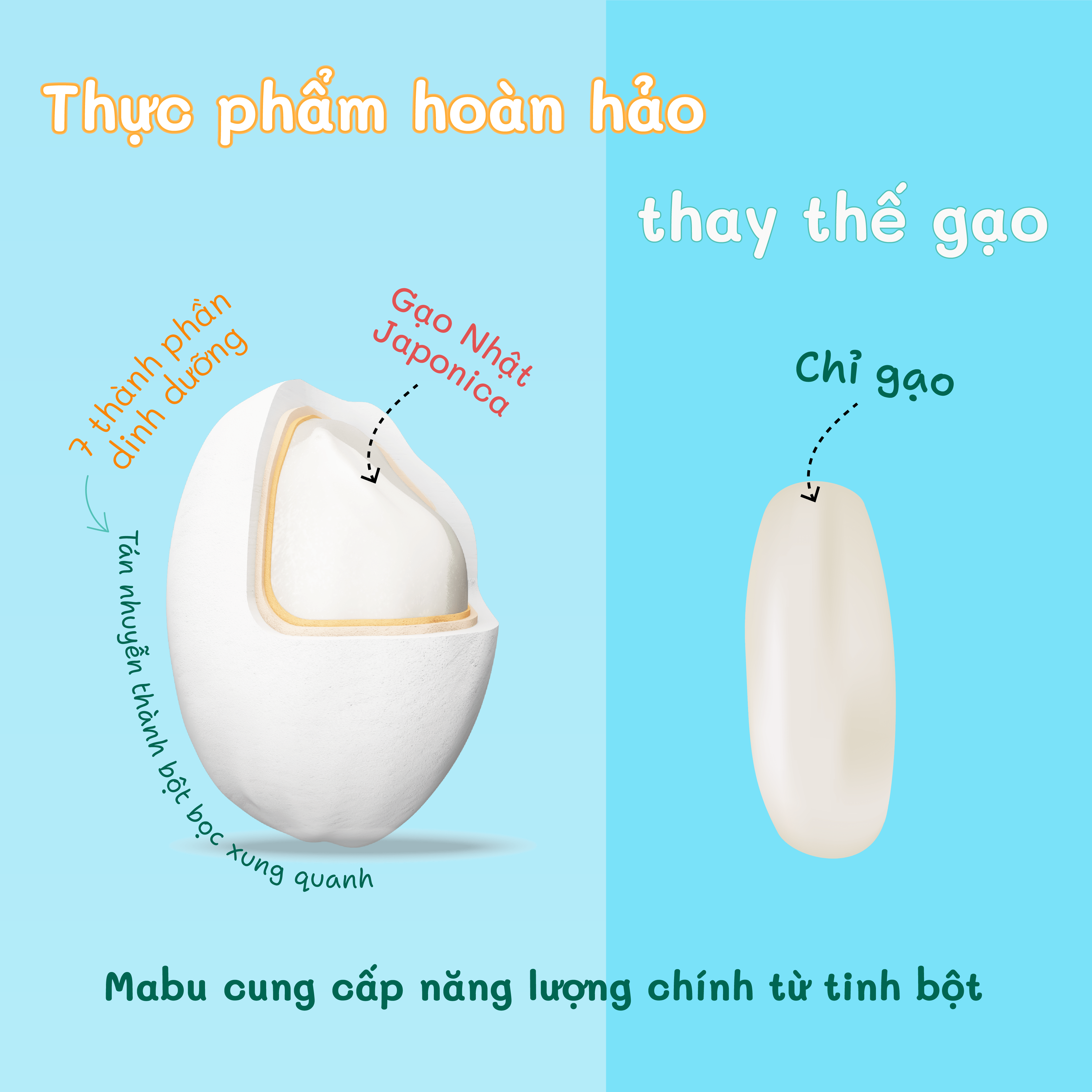 Cháo Ăn Dặm Mabu Hạt Vỡ
