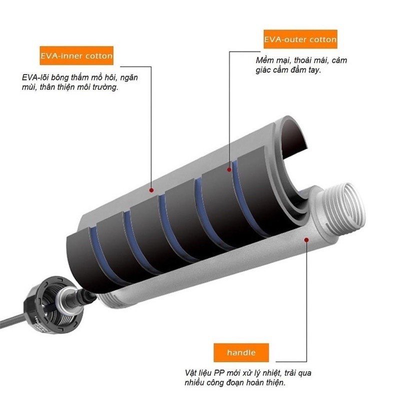 THIẾT BỊ THỂ THAO - Bộ dây nhảy tập luyện toàn thân tại nhà cho nam và nữ dài 2,7m , tay cầm bọc xốp chống trơn trượt khi tập luyện