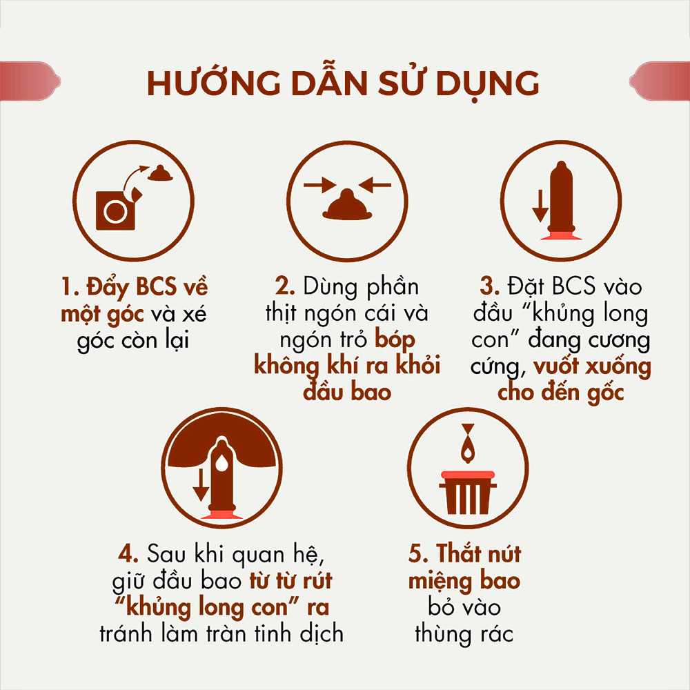 Bao cao su Shell Performax kéo dài thời gian, gân, điểm nổi - Hộp 1 cái | SHELL CHÍNH HÃNG