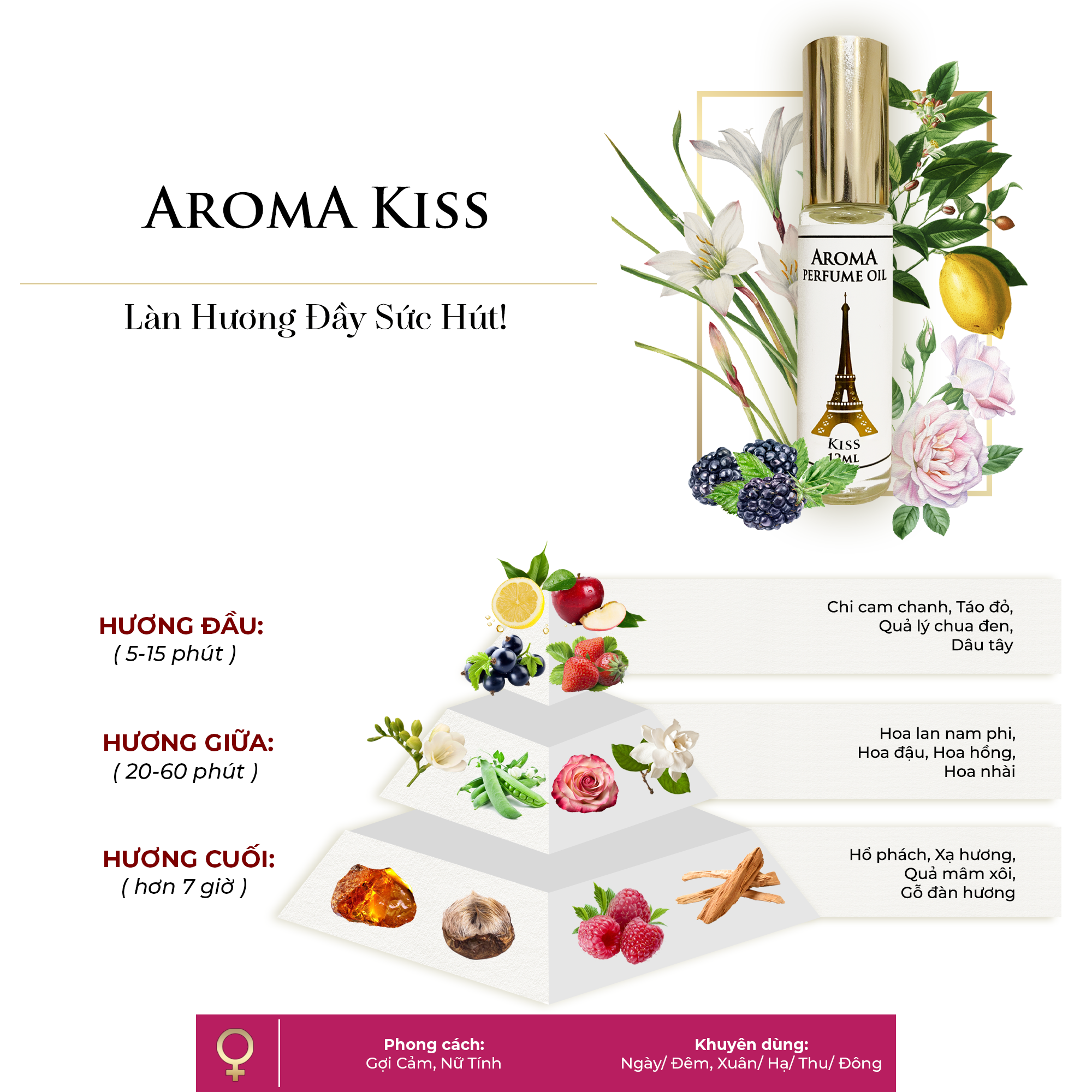 Aroma Kiss – Tinh Dầu Nước Hoa Pháp Dạng Lăn 12ml