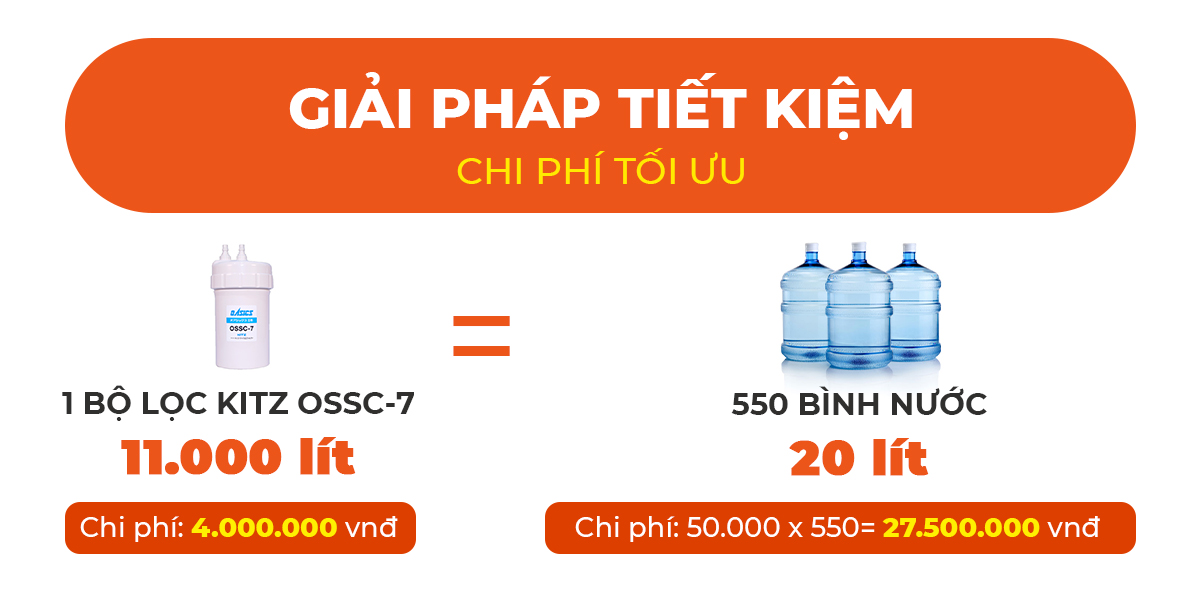 Máy Lọc Nước Nóng-Lạnh KITZ NLW-K1, Bộ lọc Nhật Bản công suất 11.000 lít