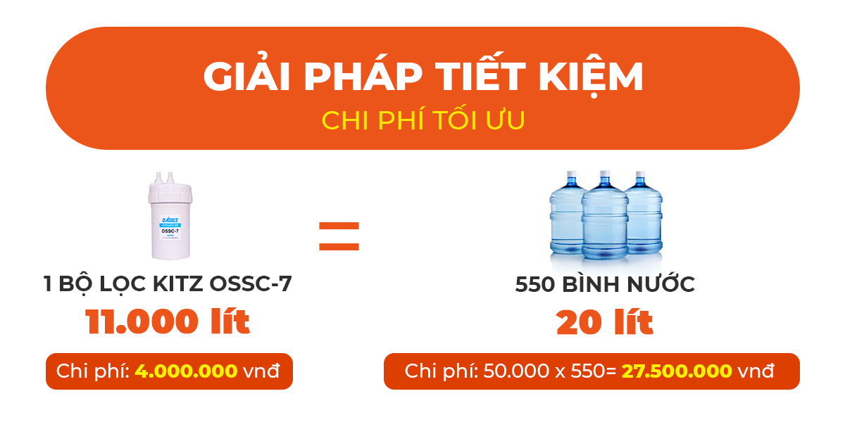 [Hàng chính hãng] Máy Lọc Nước Nóng-Lạnh KITZ NLW-K1, Bộ lọc Nhật Bản công suất 11.000 lít