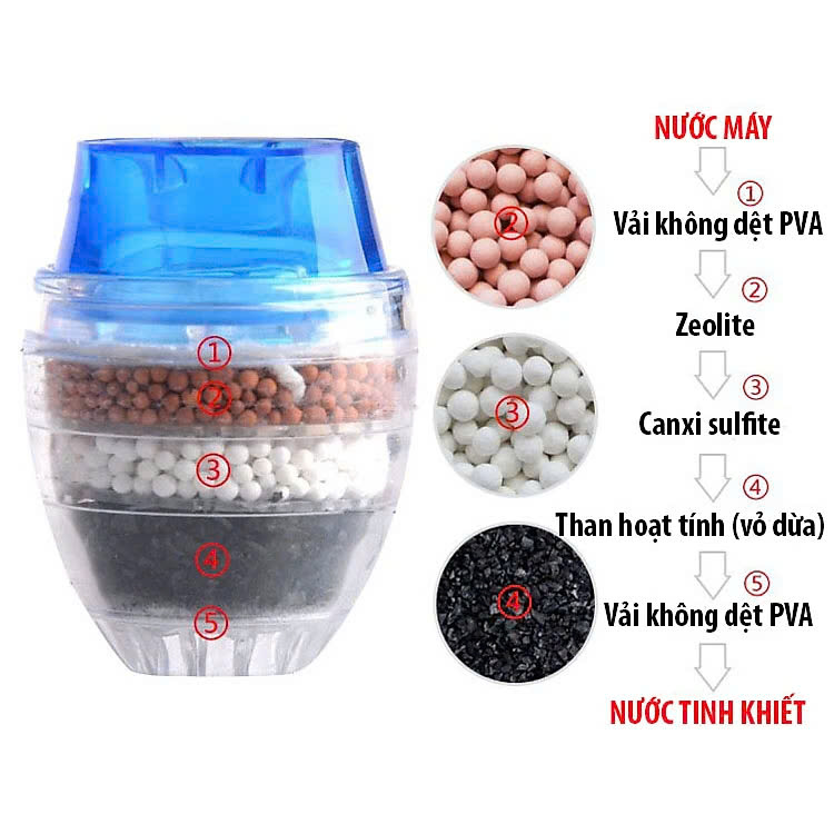 Đầu Lọc Nước Tại Vòi 5 Tầng Zeolite Than Hoạt Tính Thiết BỊ Lọc Nước 5 Tầng - Hàng nhập khẩu (Màu Ngẫu Nhiên)