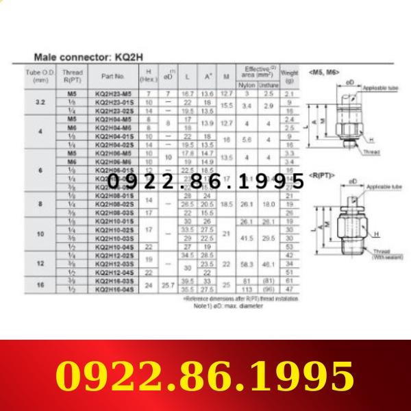 Ống Nối SMC KQ2H