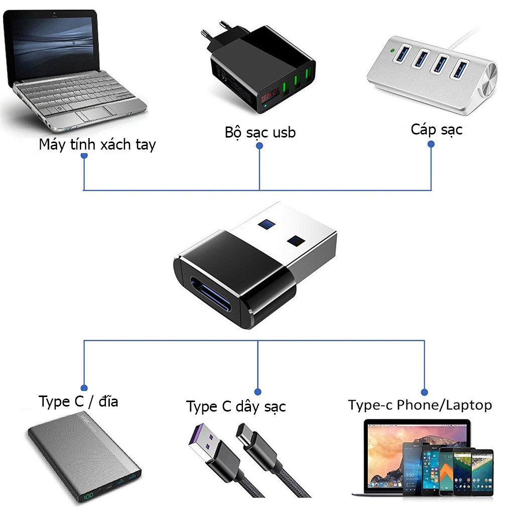 Đầu Chuyển Đổi USB 3.0 Sang Type C . Hàng Chính Hãng ESSAGER