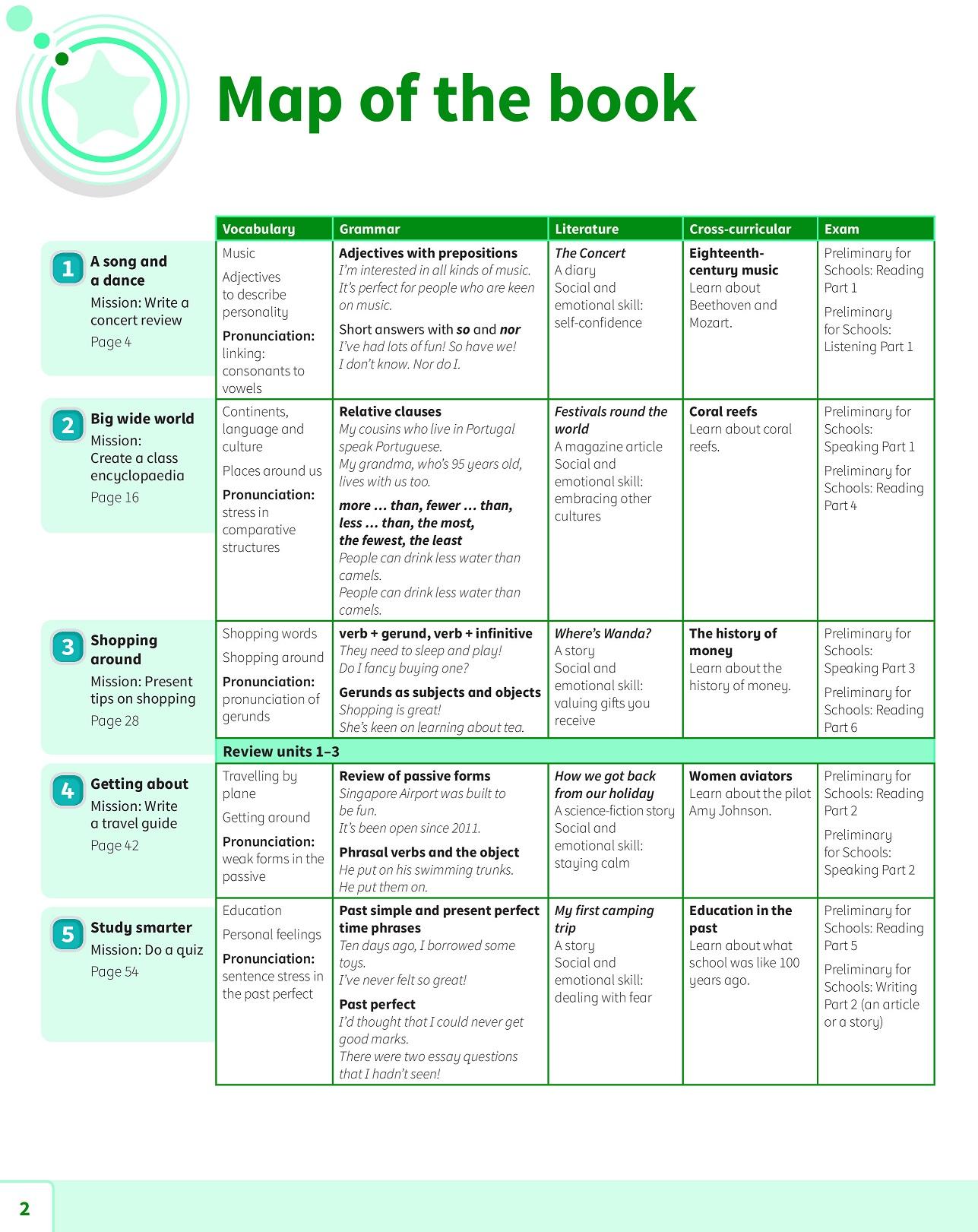 Power Up Level 6 Pupil's Book