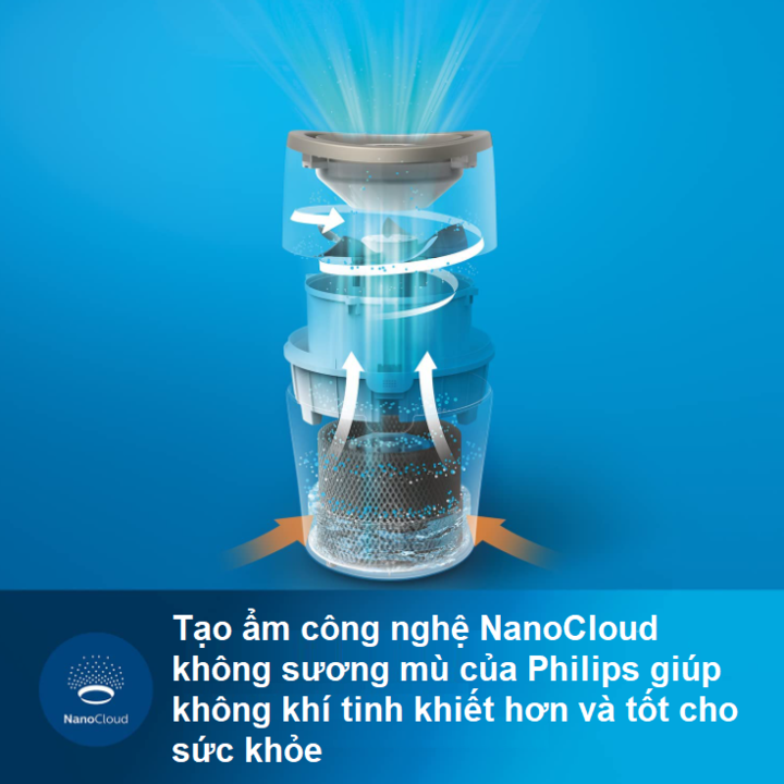 Máy tạo độ ẩm Philips HU4813/00 công nghệ NanoCloud - Hàng nhập khẩu