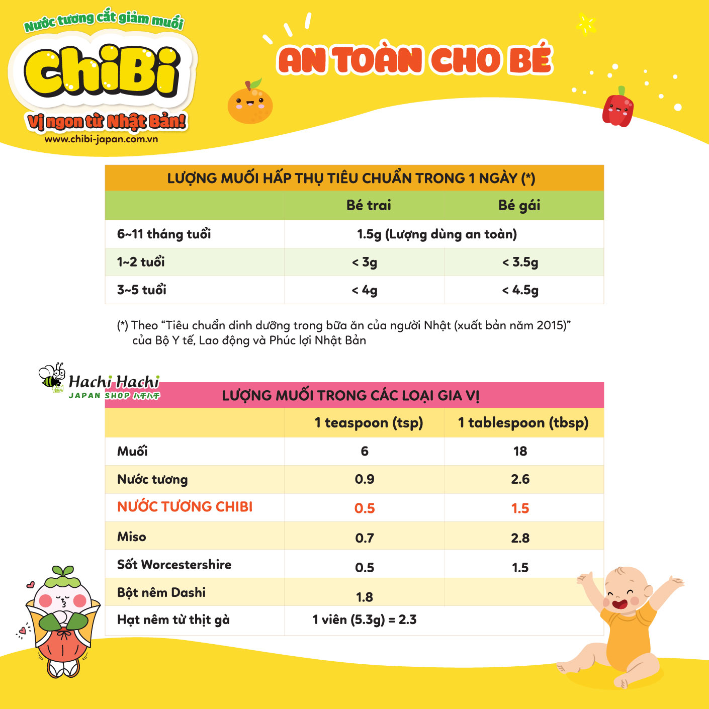 Nước tương cho bé ăn dặm giảm muối Nhật Bản 150ml ChiBi