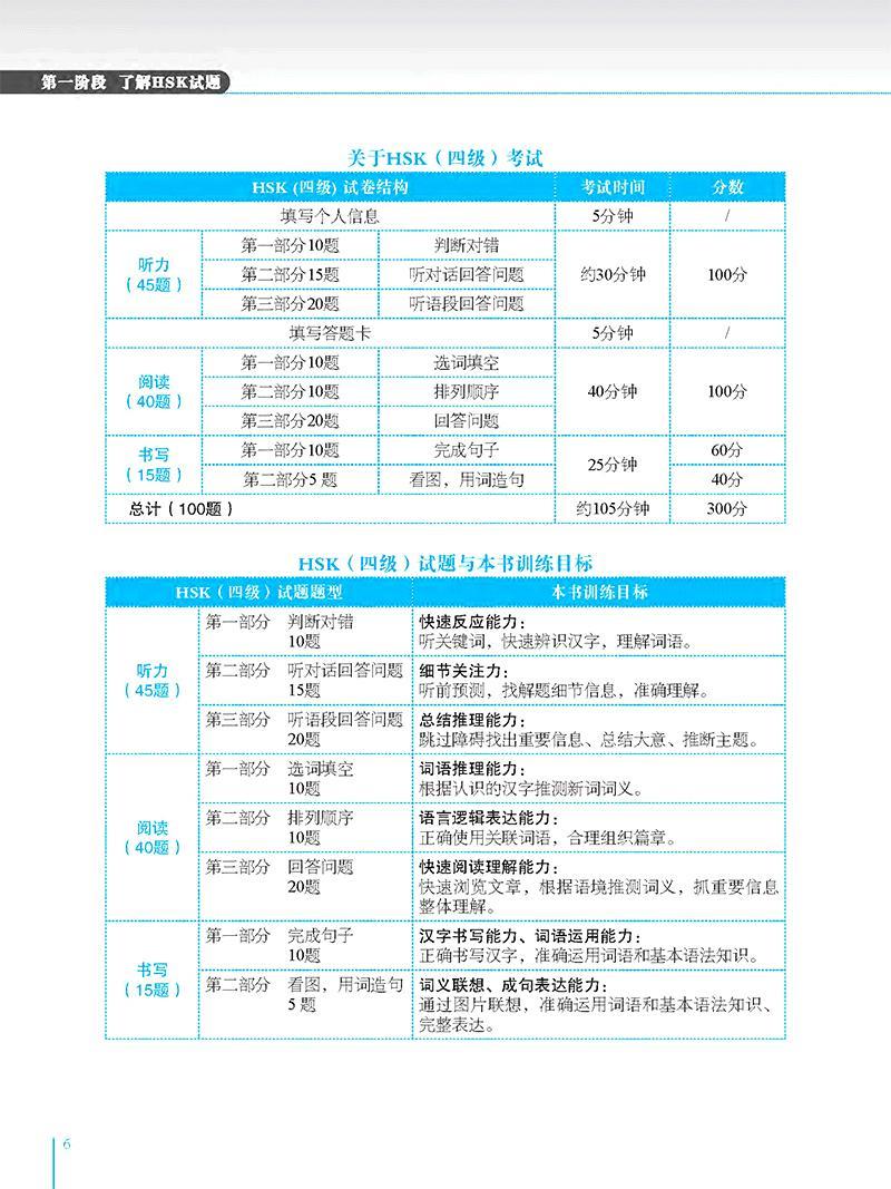 Sách - Sách Phân Tích Đề Thi HSK - Mô Phỏng Đề Thi HSK (Trọn Bộ/Lẻ Cấp 1,2,3,4,5,6)